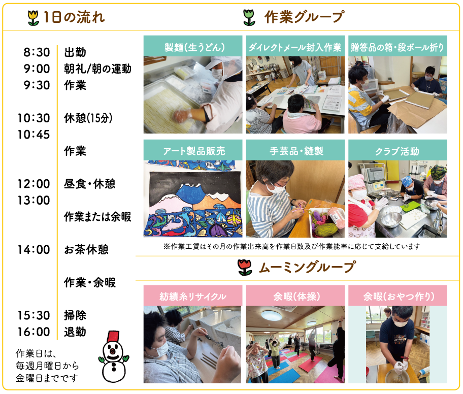一日の流れ