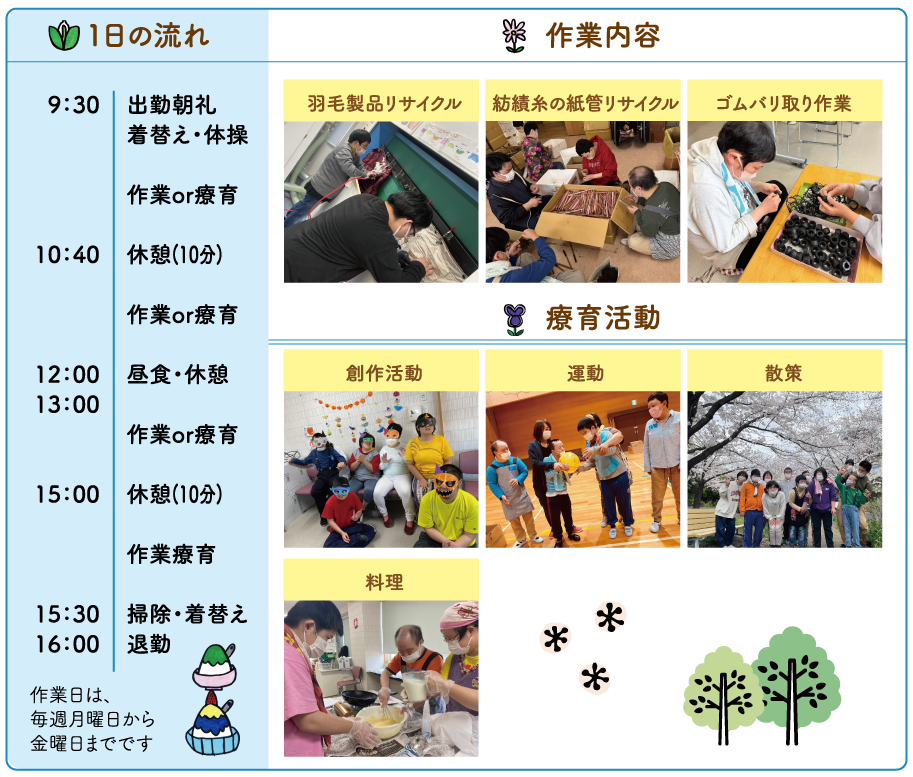 一日の流れ